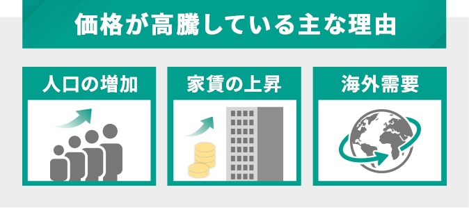 価格が高騰している主な理由